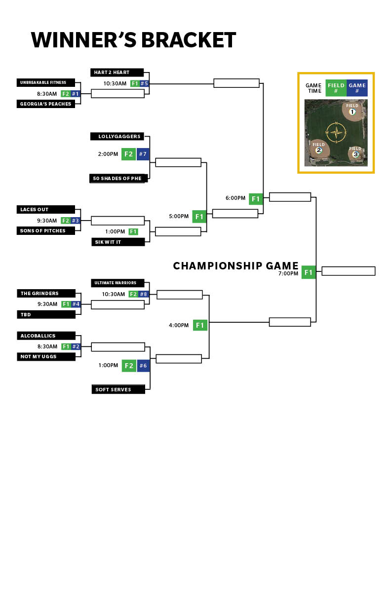 OKC19 Reschedule Brackets